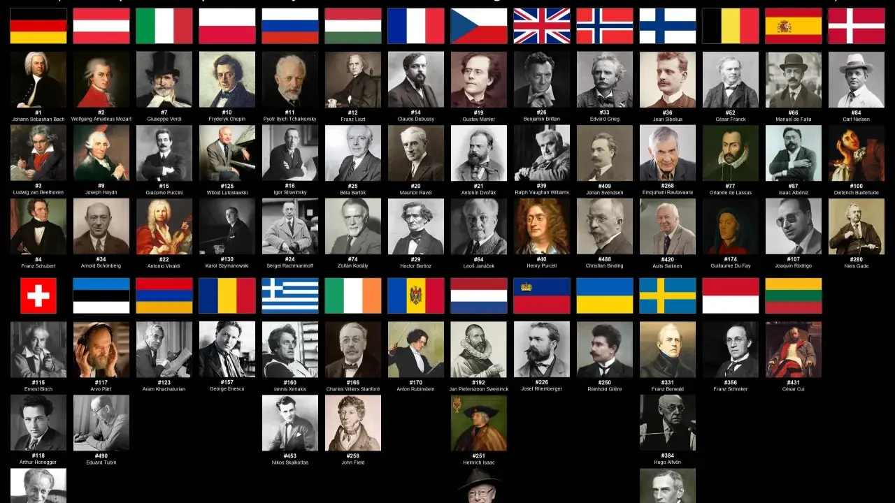 Najwięksi kompozytorzy wszechczasów: Bach, Mozart, Beethoven i inni europejscy mistrzowie muzyki klasycznej.