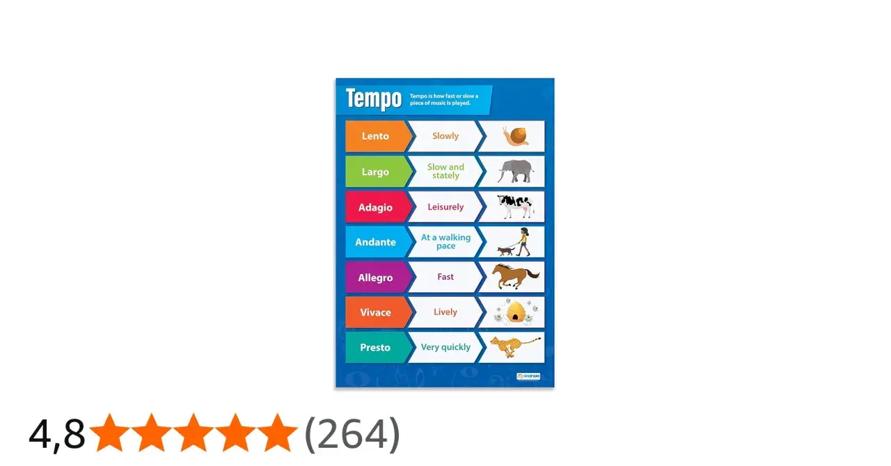 Plakat z tempami muzycznymi: Lento (powoli, jak ślimak), Largo (wolno i dostojnie, jak słoń), Adagio (spokojnie, jak krowa), Andante (w tempie marszu, jak dziewczynka z psem), Allegro (szybko, jak koń), Vivace (żywo, jak pszczoły), Presto (bardzo szybk...