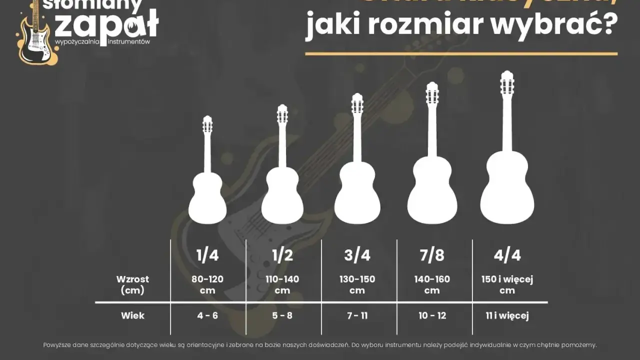 Przewodnik po rozmiarach gitar klasycznych: jaka gitara na początek? Od 1/4 dla najmłodszych do 4/4 dla dorosłych, z podziałem na wzrost i wiek.