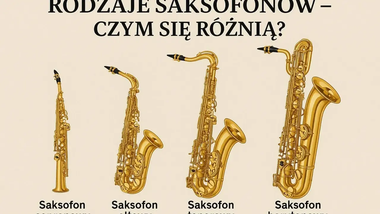 Cztery saksofony: sopranowy, altowy, tenorowy i barytonowy, różnią się wielkością i kształtem, pokazując, jak wygląda saksofon.