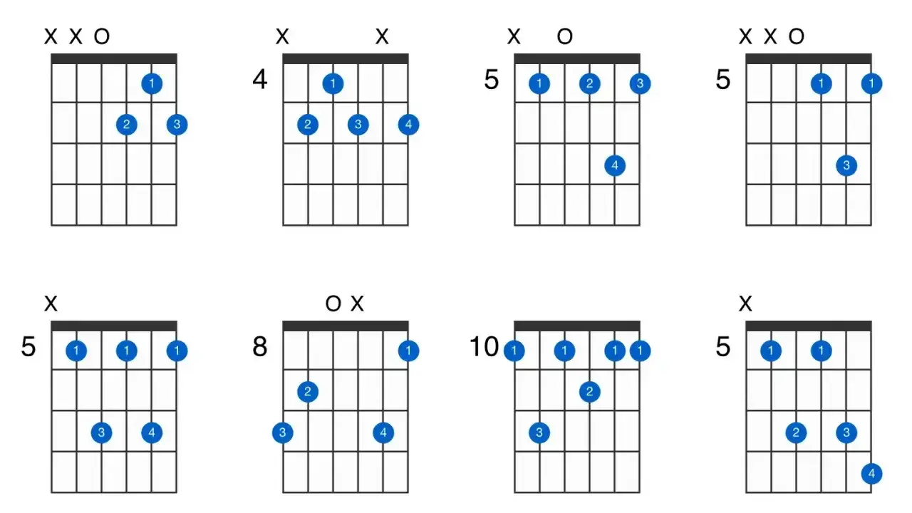 Diagramy akordów gitarowych. Pokazują, czym jest dominanta, czyli kluczowy akord w harmonii, często używany do tworzenia napięcia.