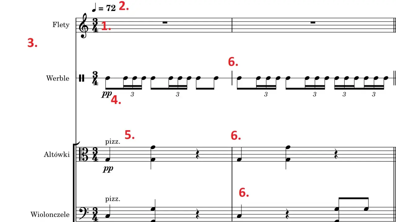 Fragment partytury z zaznaczonymi elementami dzieła muzycznego: tempo, instrumenty (flety, werble, altówki, wiolonczele), dynamika (pp) i artykulacja (pizz.).