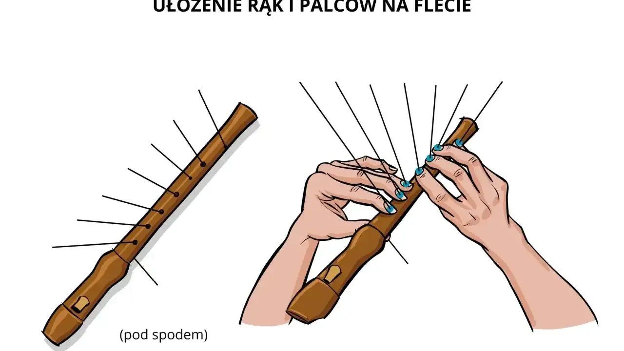 Ilustracja pokazuje, jak grać na flecie prostym. Dłonie z niebieskim lakierem do paznokci zakrywają otwory fletu, demonstrując ułożenie palców.