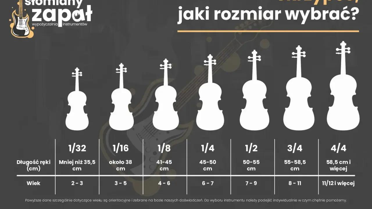 Tabela rozmiarów skrzypiec: od 1/32 dla najmłodszych (2-3 lata) do 4/4 dla dorosłych. Pomaga dobrać odpowiednie skrzypce.