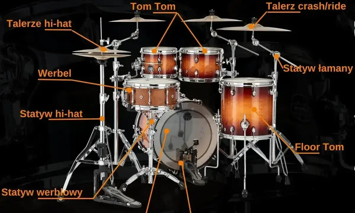 Perkusyjne talerze inaczej: hi-hat, crash/ride. Zestaw perkusyjny z bębnem basowym, werblem, tom tomami i floor tomem.