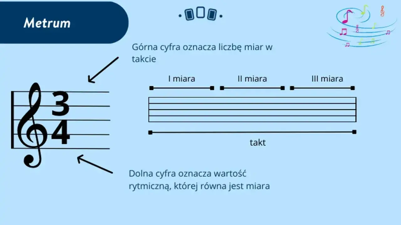 Metrum muzyczne, czyli co to jest rytm, wyjaśnione na przykładzie klucza wiolinowego i podziału na takty.