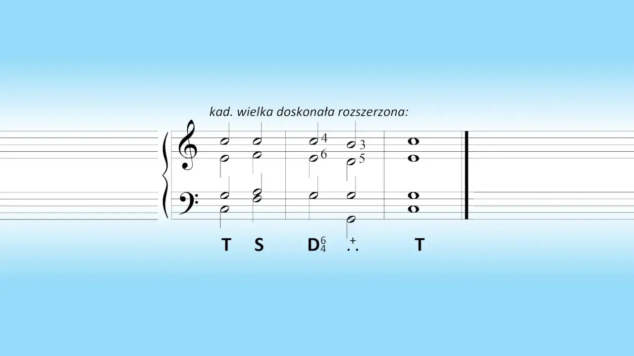 Fragment nutowy z oznaczeniami harmonicznymi, ilustrujący kadencję w muzyce.