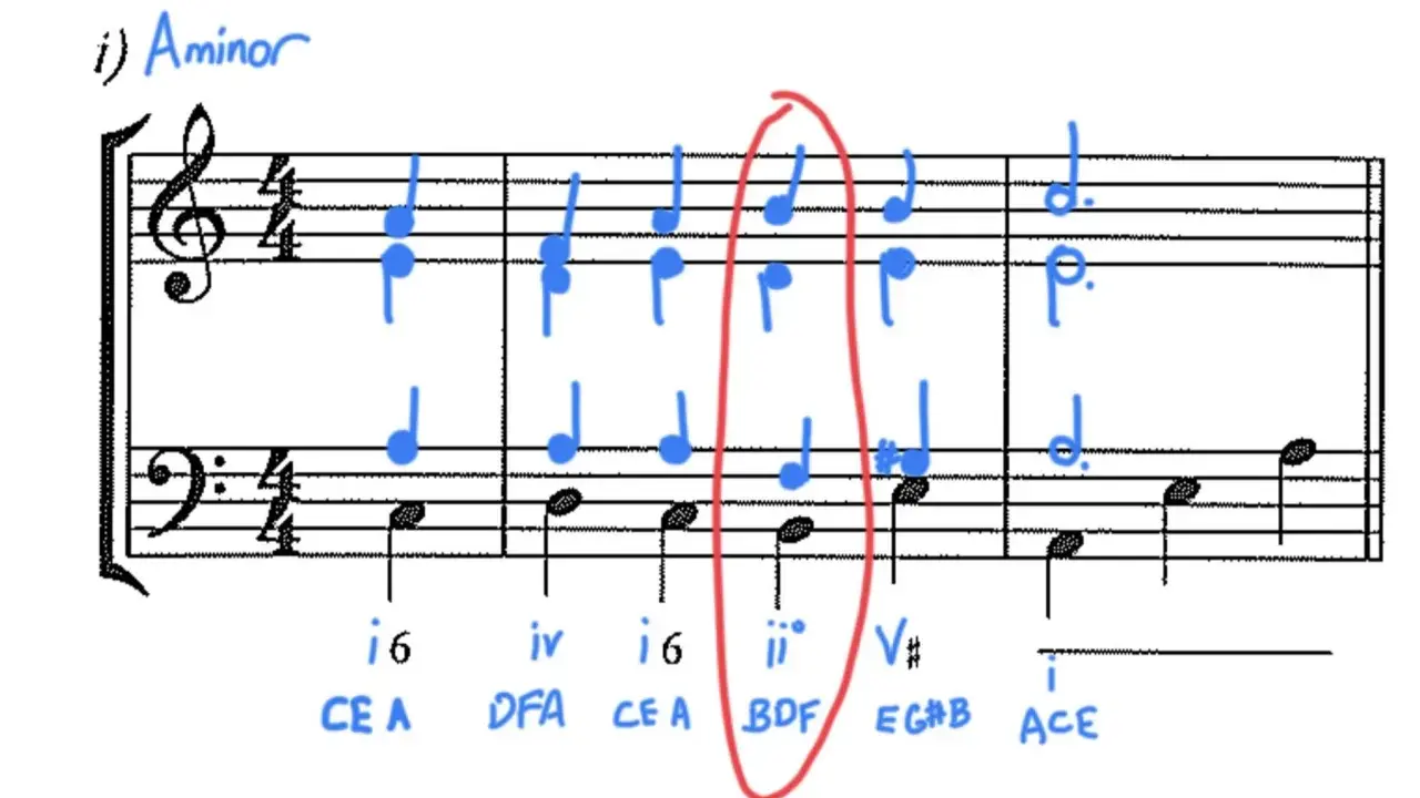 Fragment zapisu nutowego z oznaczeniami akordów, w tym basso continuo, dla tonacji a-moll. Czerwone obramowanie podkreśla fragment z akordem ii°.