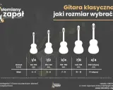 Przewodnik po rozmiarach gitar klasycznych: jaka gitara na początek? Od 1/4 dla najmłodszych do 4/4 dla dorosłych, z podziałem na wzrost i wiek.