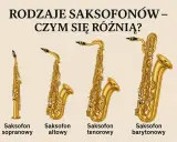 Cztery saksofony: sopranowy, altowy, tenorowy i barytonowy, różnią się wielkością i kształtem, pokazując, jak wygląda saksofon.