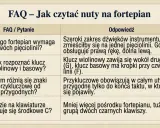 Tabela FAQ o czytaniu nut na fortepian. Wyjaśnia, dlaczego fortepian używa dwóch pięciolinii, jak rozpoznać klucze i czym różnią się znaki przykluczowe od przygodnych.