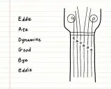 Schemat główki gitary z oznaczeniami strun: E, A, D, G, B, e. Pomocne w zapamiętywaniu: "Eddie Ate Dynamite, Good Bye Eddie".