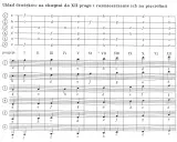 Diagram przedstawiający rozmieszczenie dźwięków na gryfie instrumentu, z nutacją muzyczną na pięciolinii.