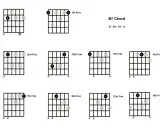 Diagramy pokazują różne sposoby zagrania akordu d7 na gitarze, z zaznaczonymi progami i palcami.