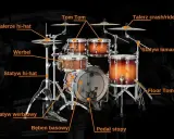 Perkusyjne talerze inaczej: hi-hat, crash/ride. Zestaw perkusyjny z bębnem basowym, werblem, tom tomami i floor tomem.
