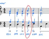 Fragment zapisu nutowego z oznaczeniami akordów, w tym basso continuo, dla tonacji a-moll. Czerwone obramowanie podkreśla fragment z akordem ii°.