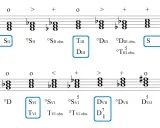 Fragment nutowy z oznaczeniami analizy harmonicznej, pokazujący akordy i ich funkcje.