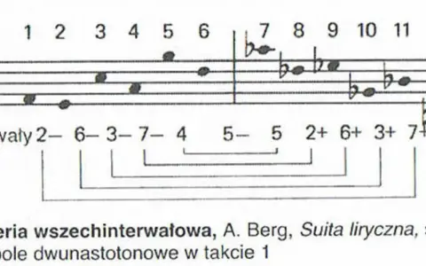 Analiza dwunastotonowej serii A. Berga, inspirowanej techniką Arnolda Schoenberga, z zaznaczonymi interwałami.