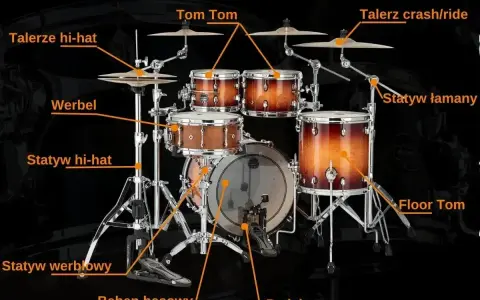 Perkusyjne talerze inaczej: hi-hat, crash/ride. Zestaw perkusyjny z bębnem basowym, werblem, tom tomami i floor tomem.
