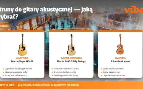 Poradnik: jakie struny do gitary akustycznej wybrać? Porównanie gitar: akustycznej, elektro-akustycznej i klasycznej.