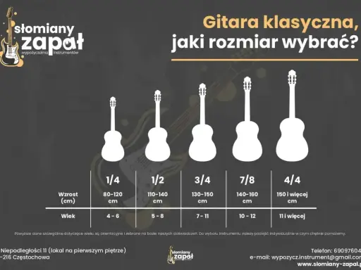Porównanie rozmiarów gitar klasycznych: od 1/4 dla dzieci 4-6 lat (80-120 cm wzrostu) do 4/4 dla dorosłych (150 cm+).