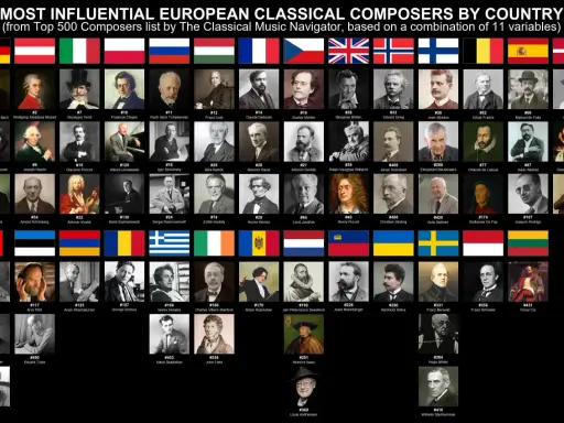 Najwięksi kompozytorzy wszechczasów: Bach, Mozart, Beethoven i inni europejscy mistrzowie muzyki klasycznej.