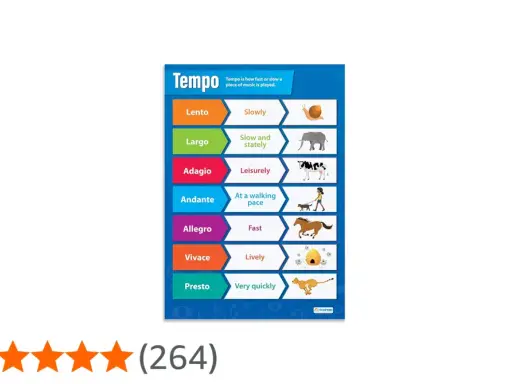 Plakat z tempami muzycznymi: Lento (powoli, jak ślimak), Largo (wolno i dostojnie, jak słoń), Adagio (spokojnie, jak krowa), Andante (w tempie marszu, jak dziewczynka z psem), Allegro (szybko, jak koń), Vivace (żywo, jak pszczoły), Presto (bardzo szybk...