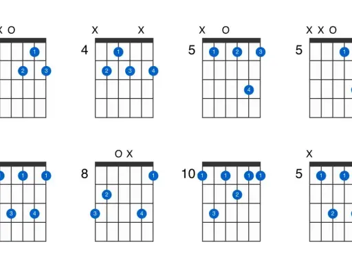 Diagramy akordów gitarowych. Pokazują, czym jest dominanta, czyli kluczowy akord w harmonii, często używany do tworzenia napięcia.