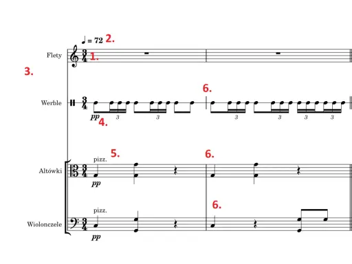 Fragment partytury z zaznaczonymi elementami dzieła muzycznego: tempo, instrumenty (flety, werble, altówki, wiolonczele), dynamika (pp) i artykulacja (pizz.).
