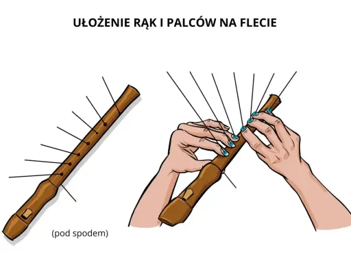 Ilustracja pokazuje, jak grać na flecie prostym. Dłonie z niebieskim lakierem do paznokci zakrywają otwory fletu, demonstrując ułożenie palców.