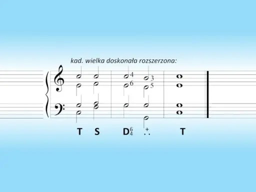 Fragment nutowy z akordami, ilustrujący kadencję wielką doskonałą rozszerzoną.