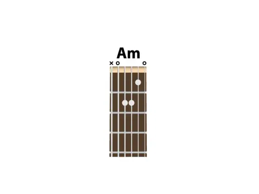Agnieszka uczy się grać akord Am na gitarze. Diagram pokazuje chwyty.