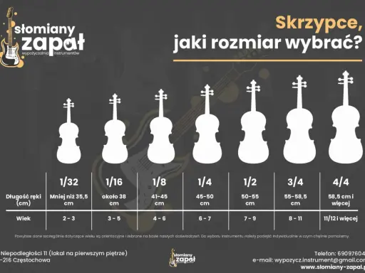 Tabela rozmiarów skrzypiec: od 1/32 dla najmłodszych (2-3 lata) do 4/4 dla dorosłych. Pomaga dobrać odpowiednie skrzypce.