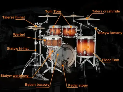 Perkusyjne talerze inaczej: hi-hat, crash/ride. Zestaw perkusyjny z bębnem basowym, werblem, tom tomami i floor tomem.