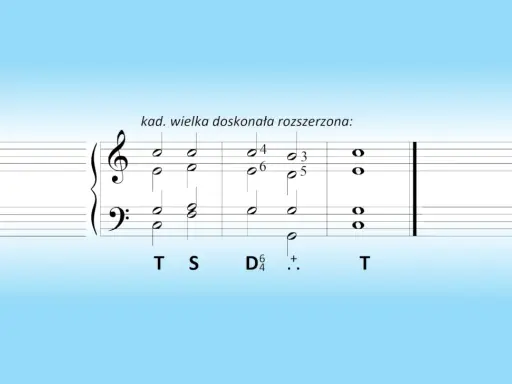 Fragment nutowy z oznaczeniami harmonicznymi, ilustrujący kadencję w muzyce.