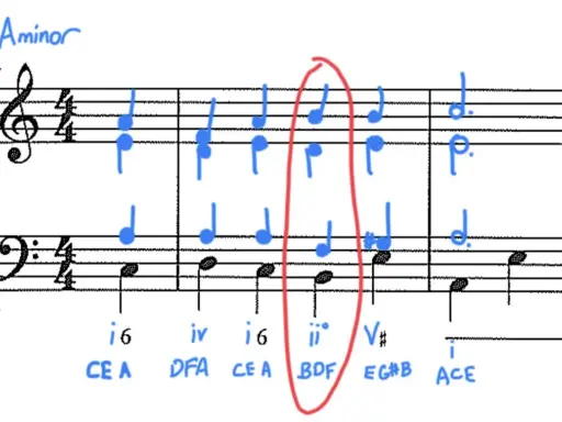 Fragment zapisu nutowego z oznaczeniami akordów, w tym basso continuo, dla tonacji a-moll. Czerwone obramowanie podkreśla fragment z akordem ii°.