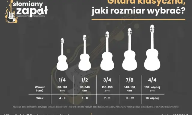 Przewodnik po rozmiarach gitar klasycznych: jaka gitara na początek? Od 1/4 dla najmłodszych do 4/4 dla dorosłych, z podziałem na wzrost i wiek.