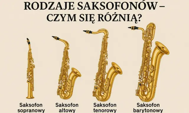 Cztery saksofony: sopranowy, altowy, tenorowy i barytonowy, różnią się wielkością i kształtem, pokazując, jak wygląda saksofon.
