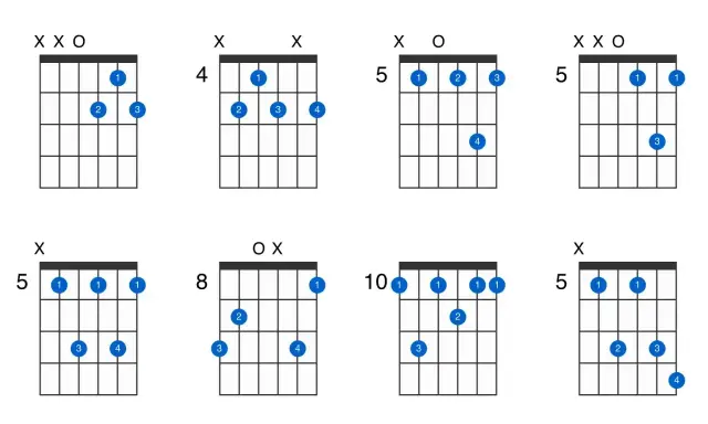 Diagramy akordów gitarowych. Pokazują, czym jest dominanta, czyli kluczowy akord w harmonii, często używany do tworzenia napięcia.