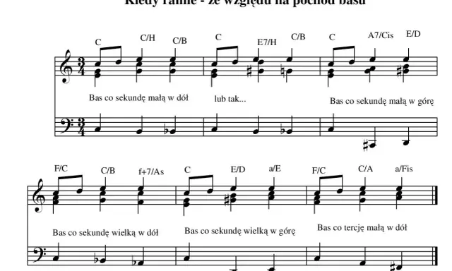 Fragment nutowy z tytułem "Kiedy ranne - ze względu na pochód basu". To przykład pieśni z opisem ruchu basu.