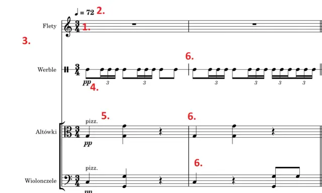 Fragment partytury z zaznaczonymi elementami dzieła muzycznego: tempo, instrumenty (flety, werble, altówki, wiolonczele), dynamika (pp) i artykulacja (pizz.).