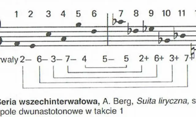 Analiza dwunastotonowej serii A. Berga, inspirowanej techniką Arnolda Schoenberga, z zaznaczonymi interwałami.