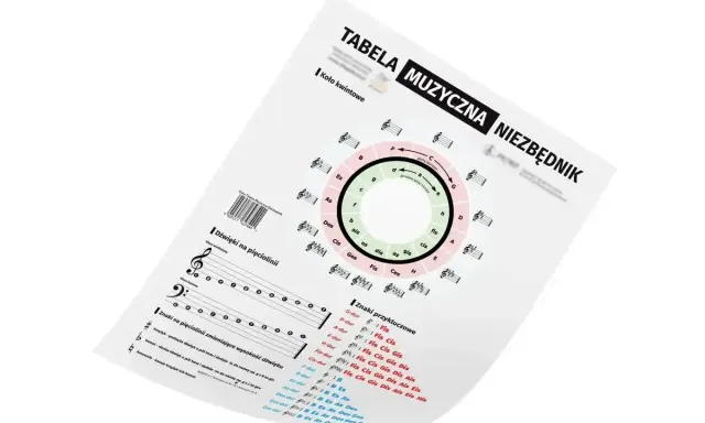 Tabela muzyczna z kołem kwintowym, nutami i znakami przykluczowymi, pomocna w nauce typów tonacji.