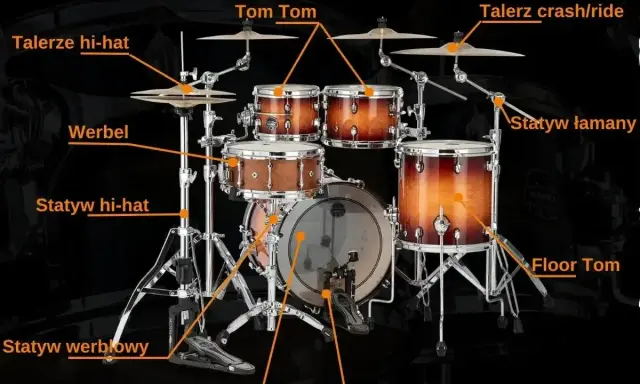 Perkusyjne talerze inaczej: hi-hat, crash/ride. Zestaw perkusyjny z bębnem basowym, werblem, tom tomami i floor tomem.