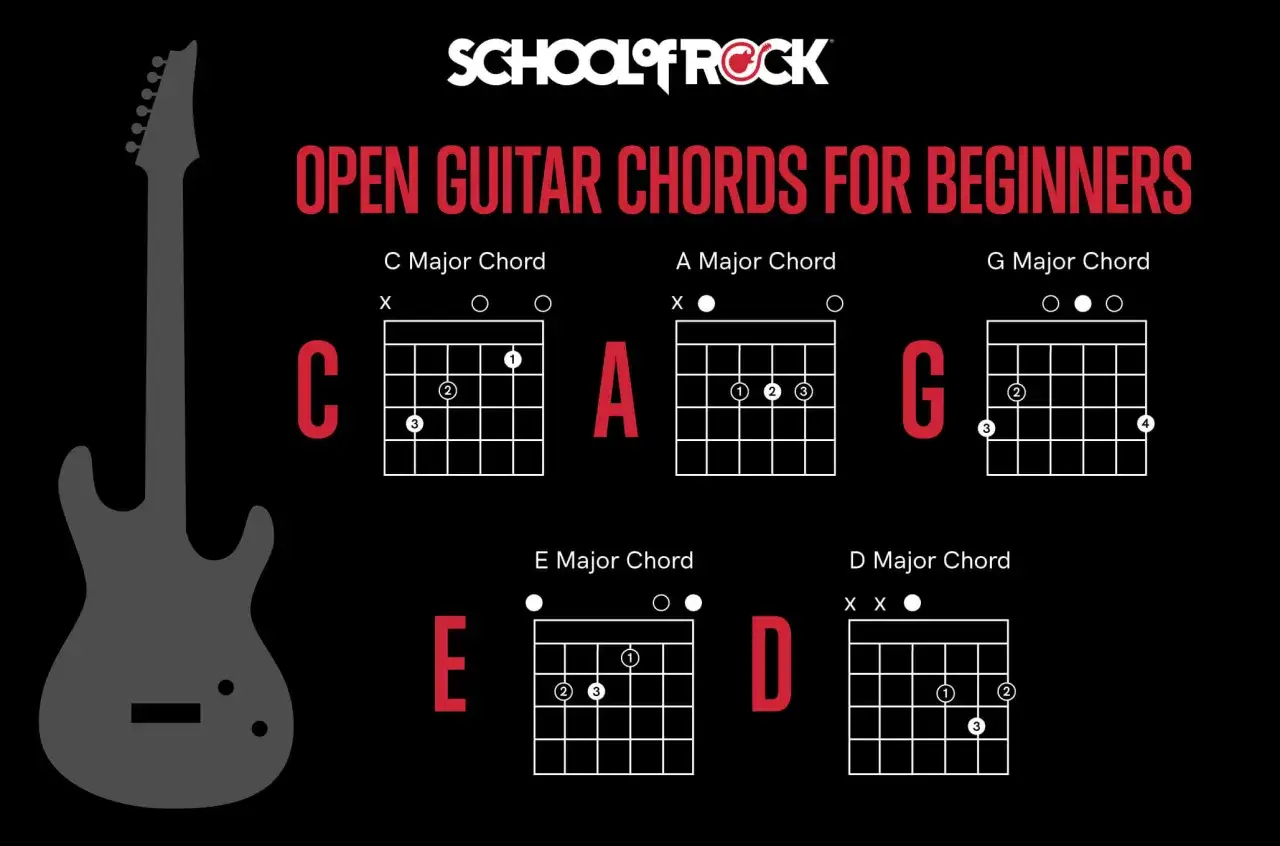 Chwyty gitarowe dla początkujących: C, A, G, E, D. Czy gra na gitarze jest trudna? Zacznij od podstaw!