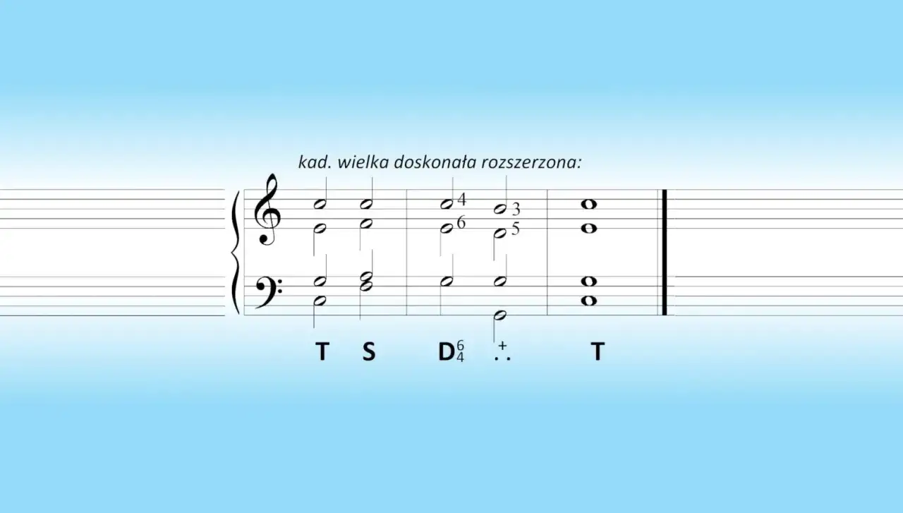 Fragment nutowy z akordami, ilustrujący kadencję plagalną.