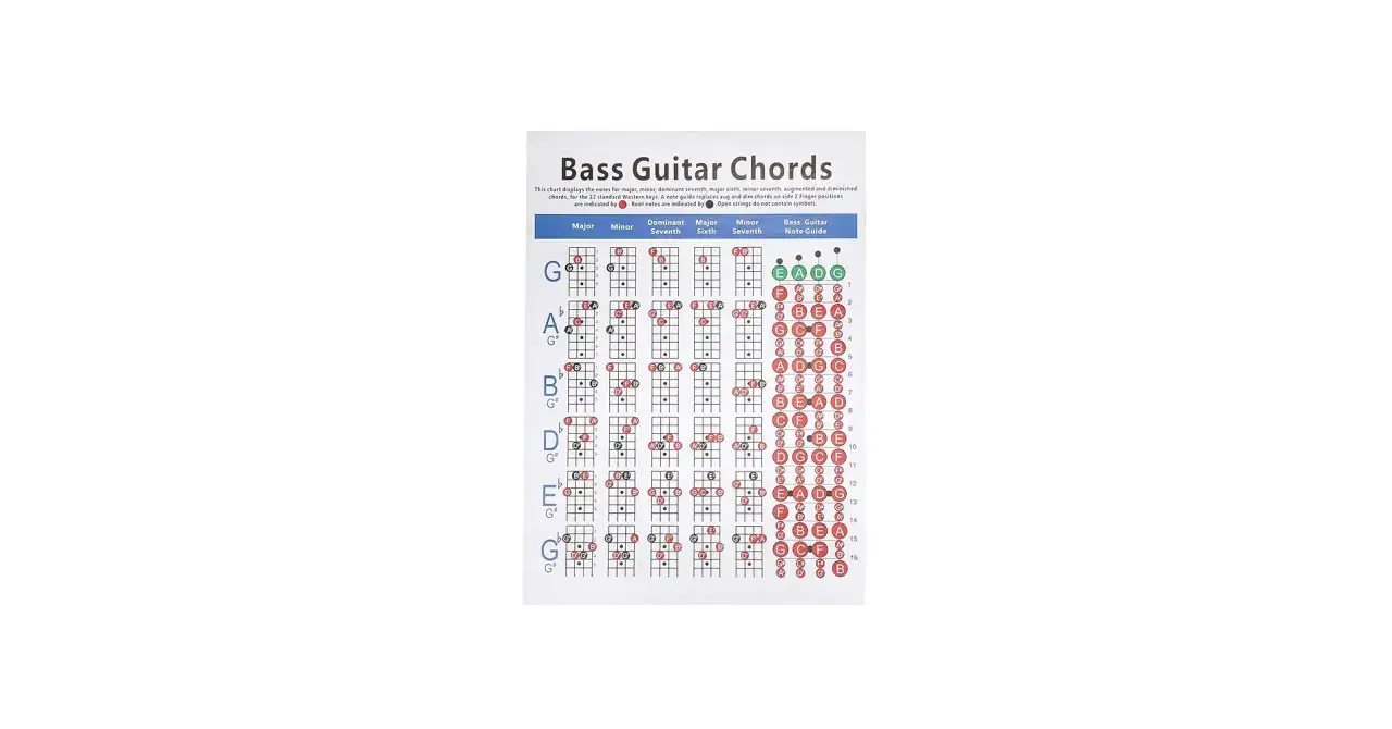 Diagramy z akordami basowymi dla różnych kluczy i typów akordów, pomocne w nauce gry na gitarze basowej.